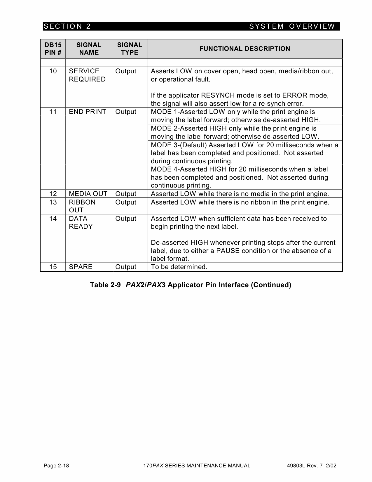 Zebra Label 170PAX Maintenance Service Manual-2